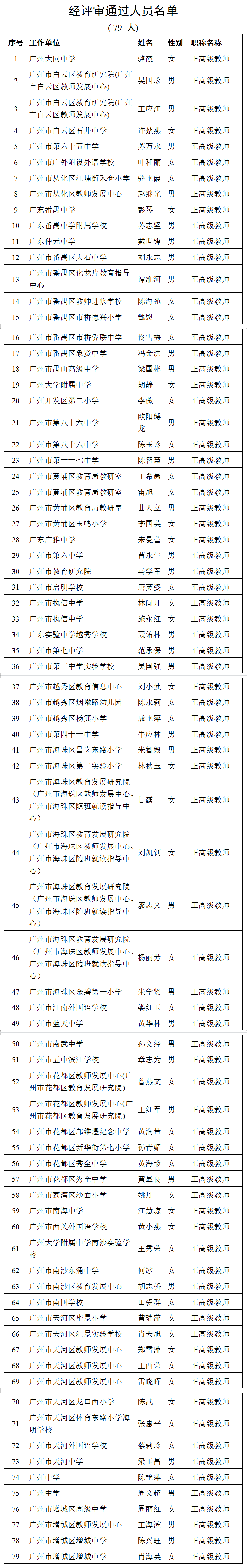 广州市中小学正高级教师职称评审通过人员名单公示