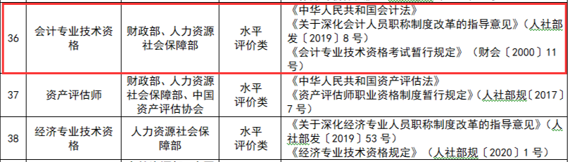 2022年度广州会计高级资格考试成绩公布，会计资格证可以积分入户广州吗？