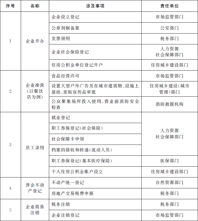 户口登记等政务服务“一件事一次办”！