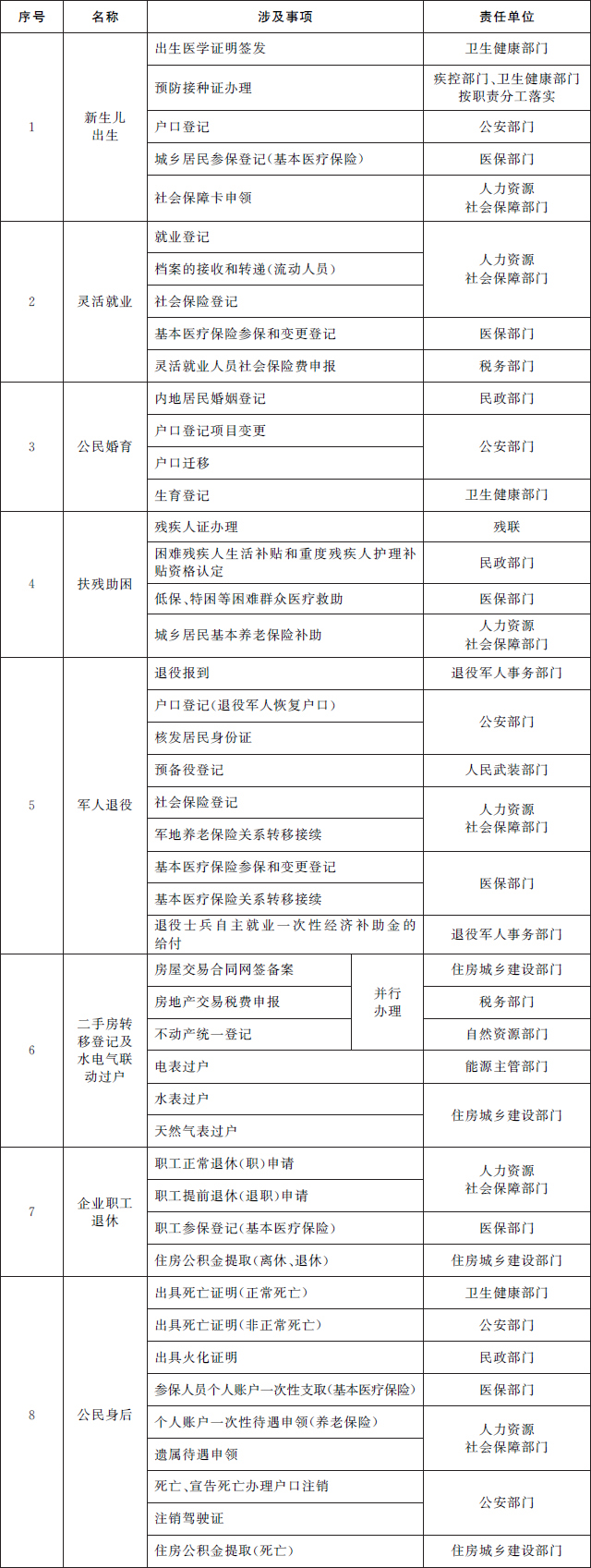 户口登记等政务服务“一件事一次办”！