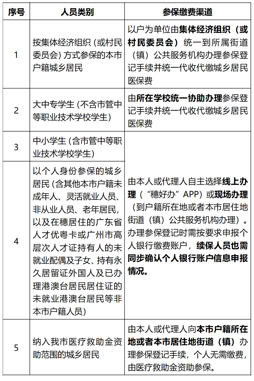 2023年广州城乡居民医保缴费掌上办攻略来了！