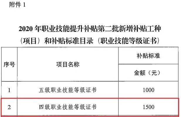 补贴1500元/人！在广州有这个证就有机会领！