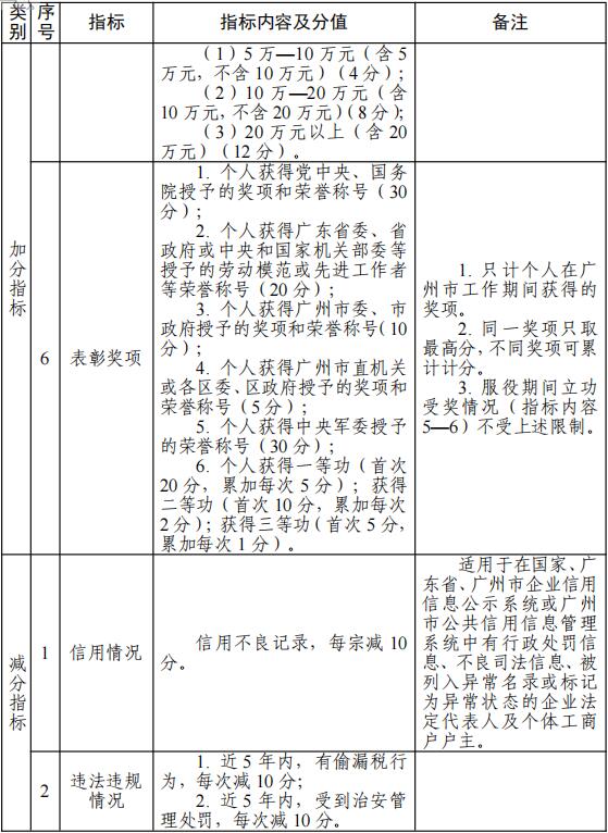 2022年广州积分入户实施细则积分指标