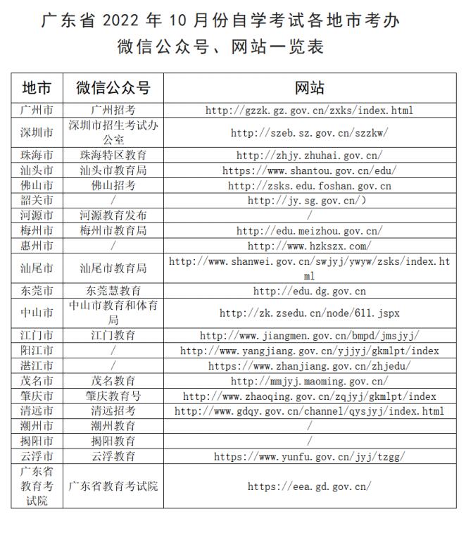 广东省2022年10月份自学考试各地市考办、微信公众、网站一览表