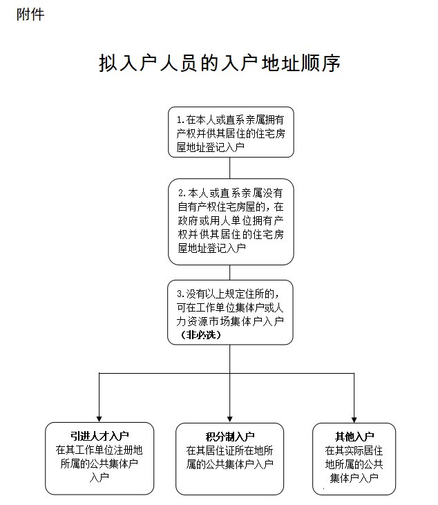 广州市户籍迁入管理规定（全文）