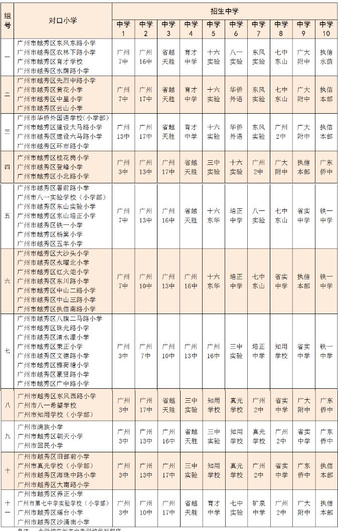 广州越秀区户籍生有入读优势！优质学位面向全区！