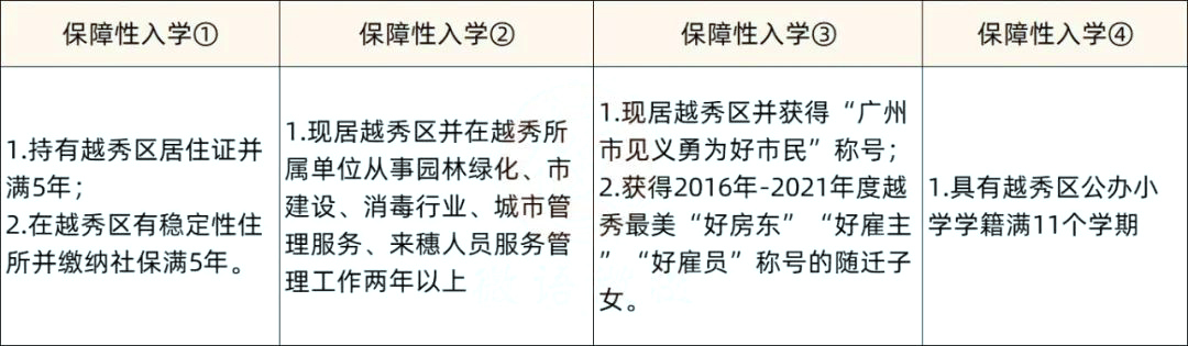 广州越秀区户籍生有入读优势！优质学位面向全区！