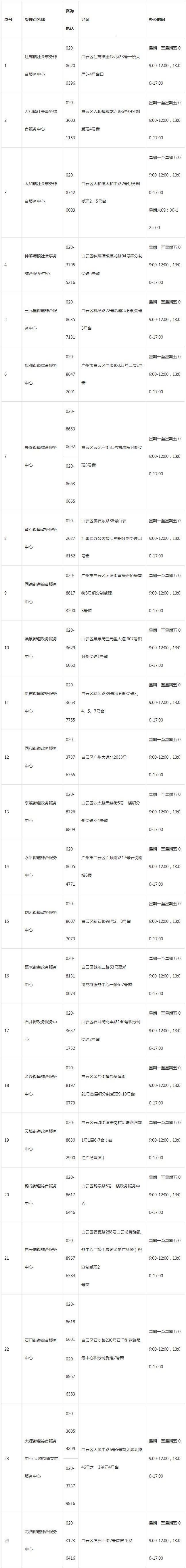 2022年白云区积分入户服务网点