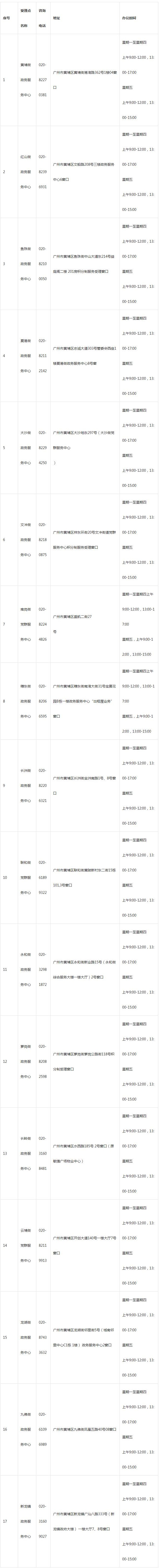 2022年黄埔区积分入户服务网点