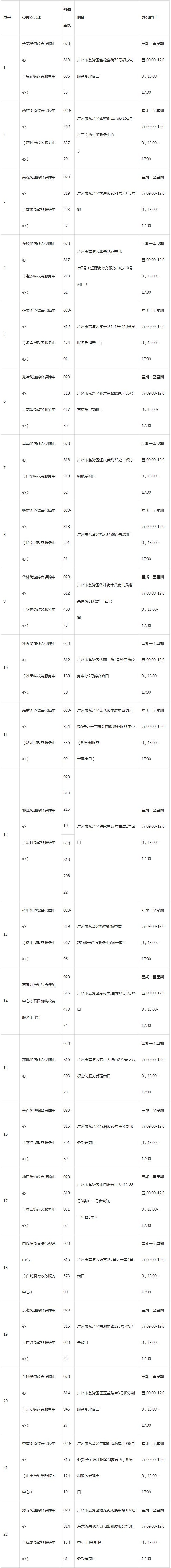 2022年荔湾区积分入户服务网点