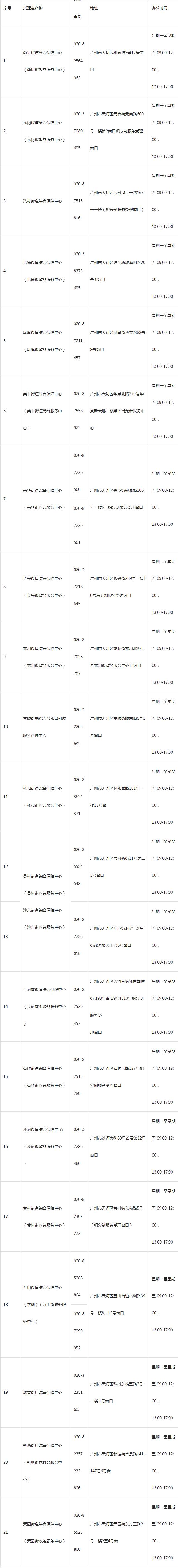 2022年天河区积分入户服务网点