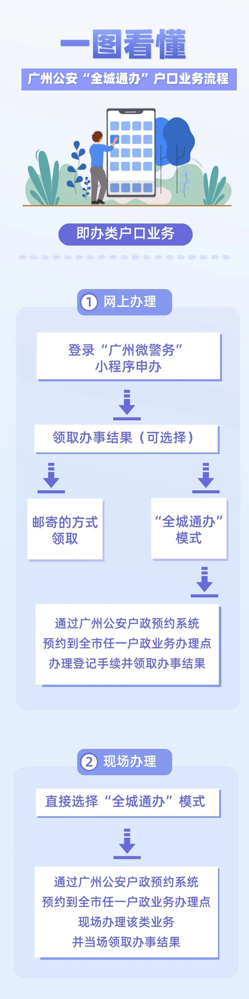 2022年外籍华人怎样回国定居入户广州？