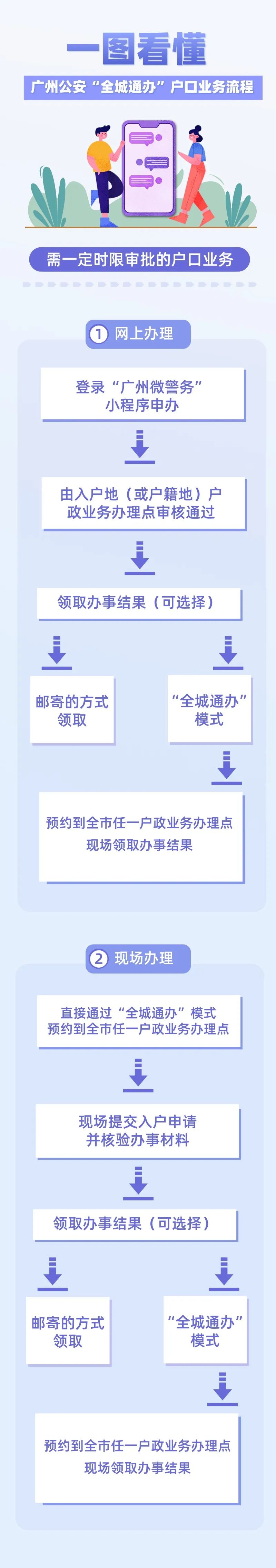 2022年外籍华人怎样回国定居入户广州？