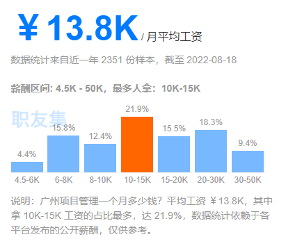 世界500强企业招聘提到的PMP证书开始报名！