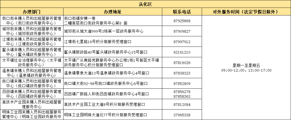 2022年广州从化区各街道居住证服务网点窗口一览表（地址+电话）