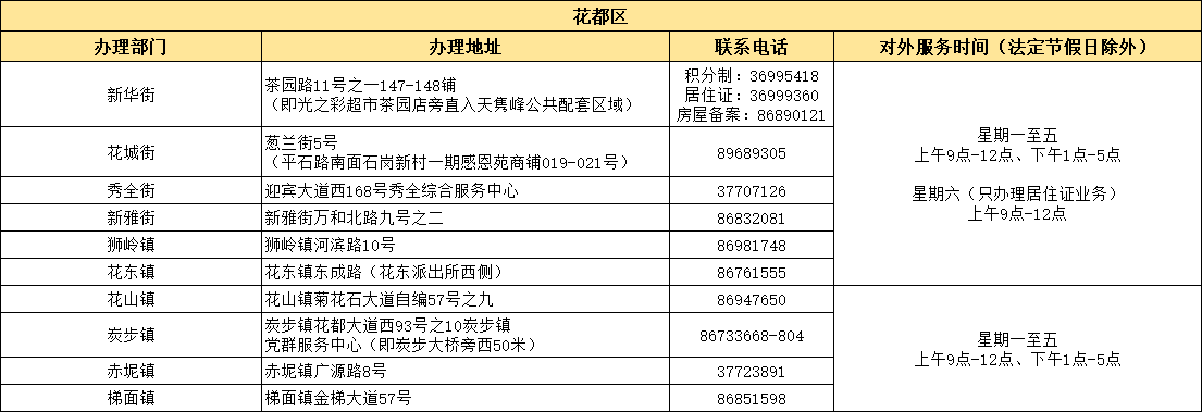 2022年广州番禹区各街道居住证服务网点窗口一览表（地址+电话）