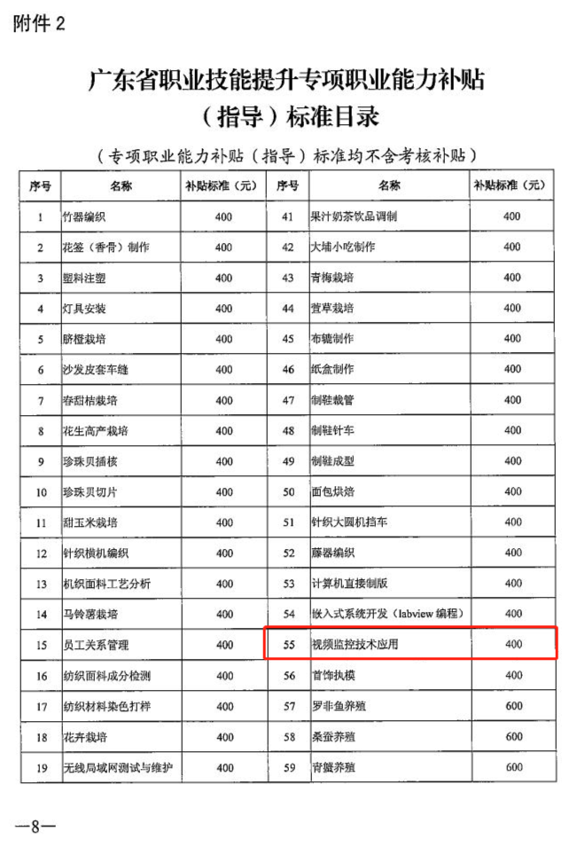 广东省视频监控技术应用专项职业能力鉴定工作即将在广州市开展