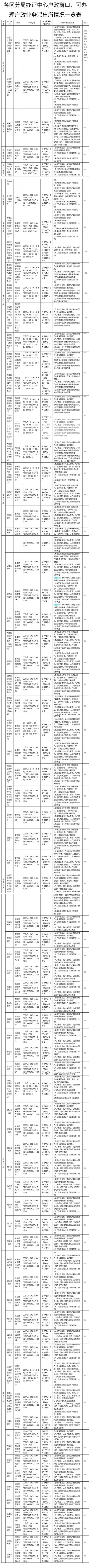 广州户口：即日起全城通办