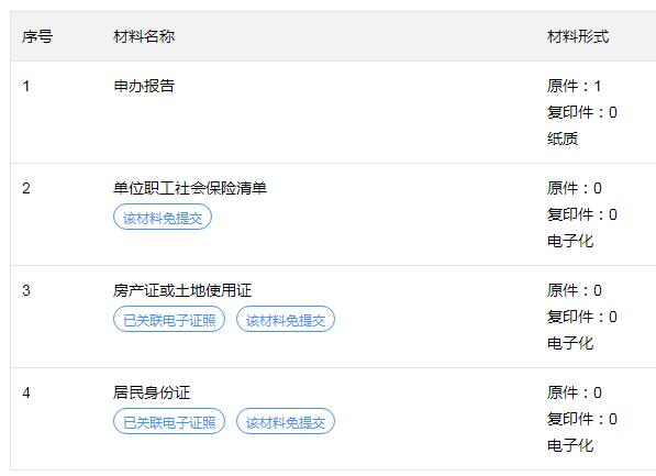 2022年广州设立集体户申办指南（条件+材料+流程+窗口）