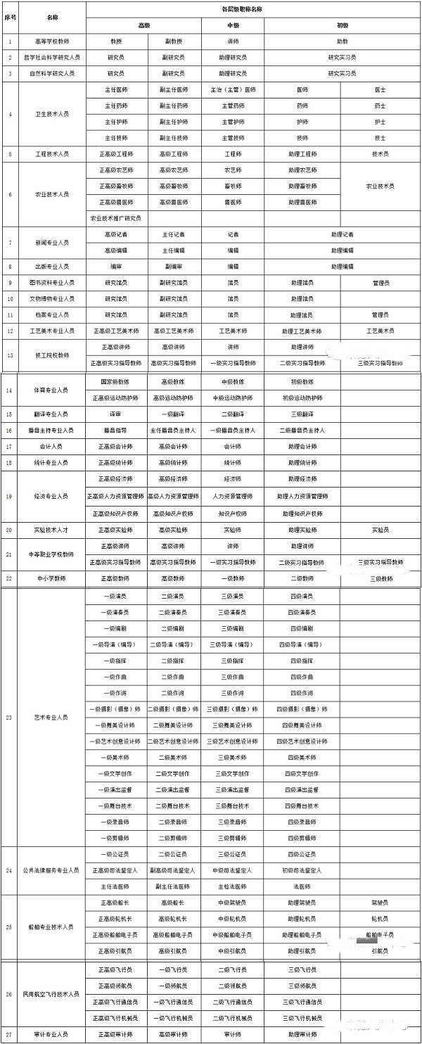 广州入户条件：外省职称能不能入户广州？