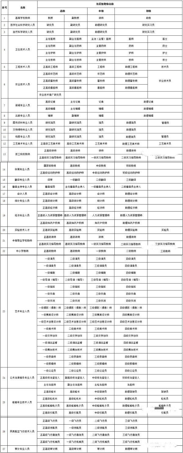 广州入户条件：外省职称能不能入户广州？