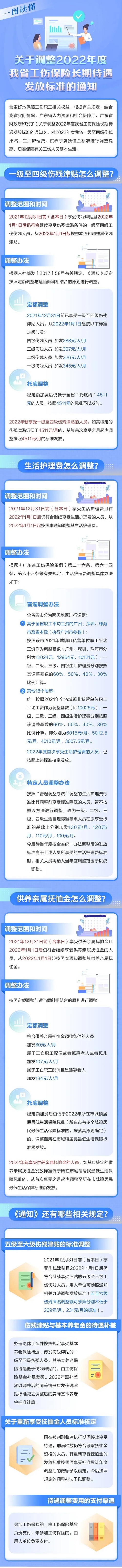 涨啦！广东调整这项保险待遇发放标准