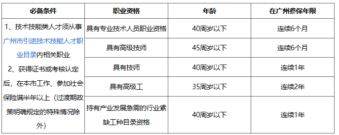 2022年广州入户方式大汇总！