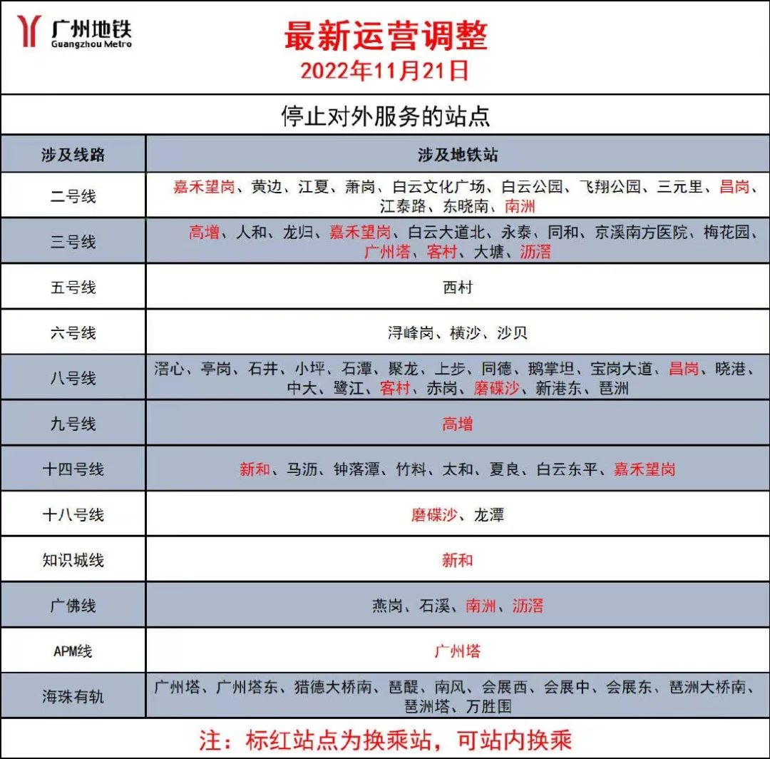 2022年11月广州疫情情况通报！