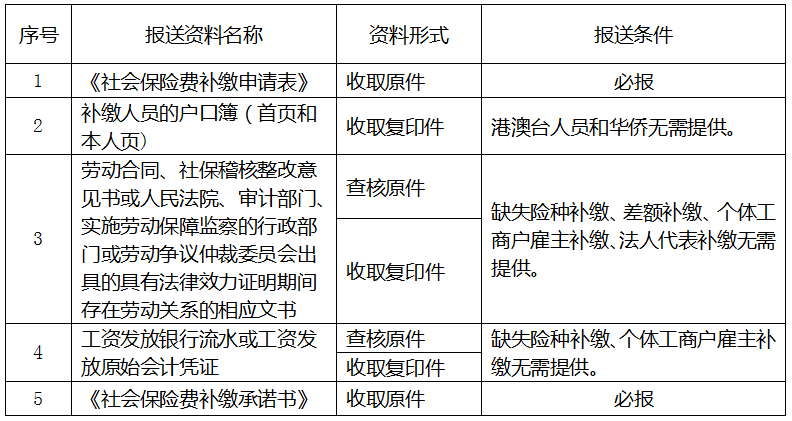 广州社保断交可以补缴吗？