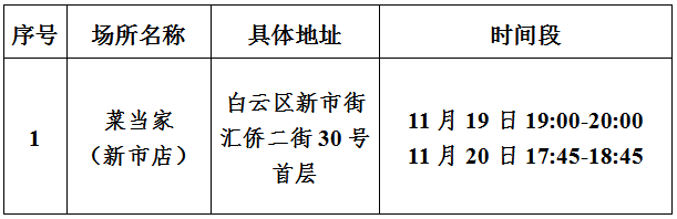 2022年11月广州疫情情况通报！