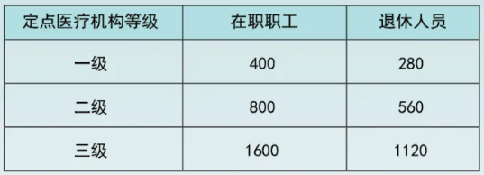 在广州交了社保有什么用？哪些能随缴随用？