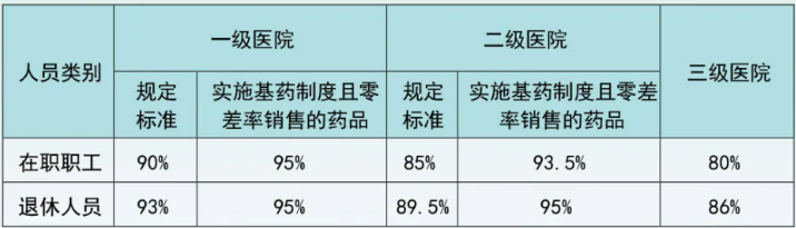 在广州交了社保有什么用？哪些能随缴随用？