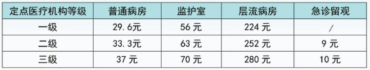 在广州交了社保有什么用？哪些能随缴随用？