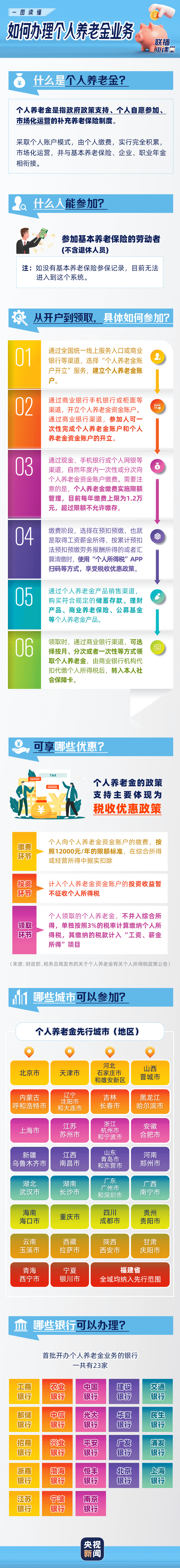 启动实施！广州成为个人养老金先行城市