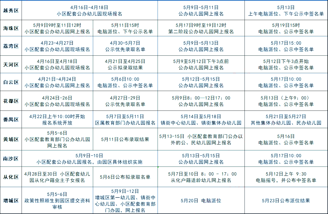 一文看懂！2023年广州幼儿园摇号攻略，报名条件、招生流程等