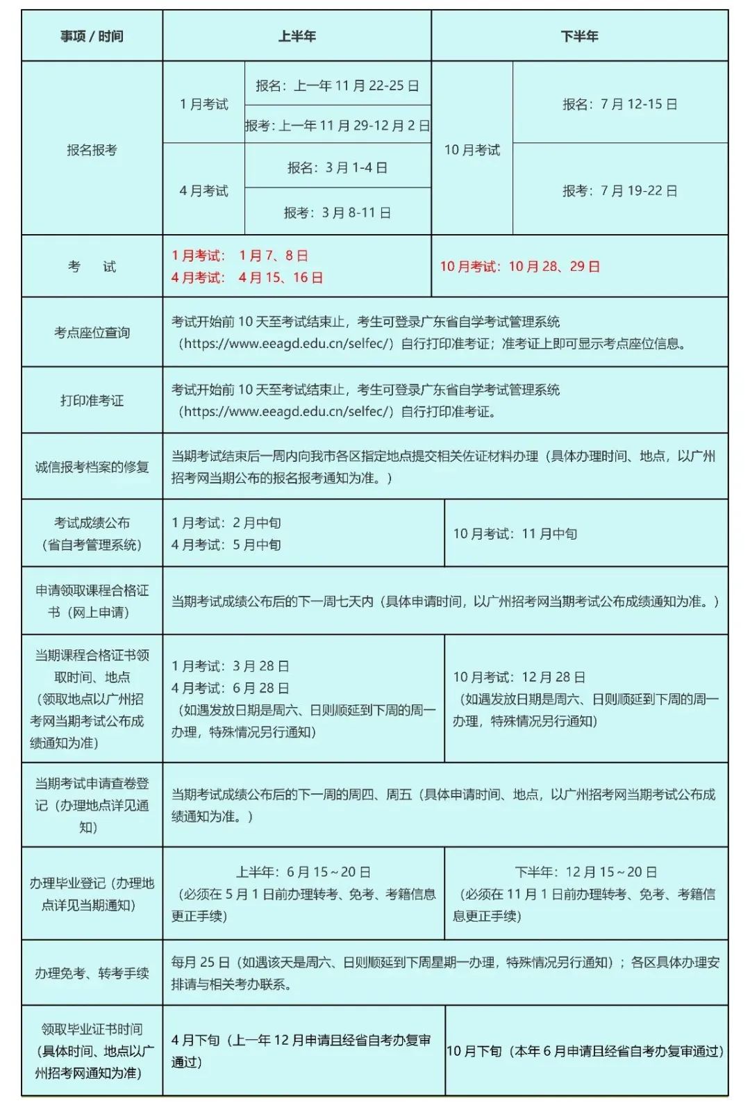 2023年广州市自学考试常规工作时间安排表出炉