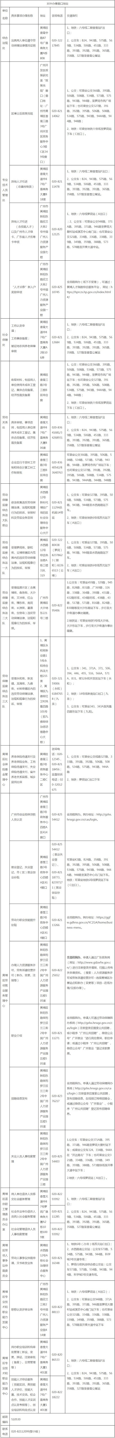 2023年广州市黄埔区社保窗口查询地址与电话