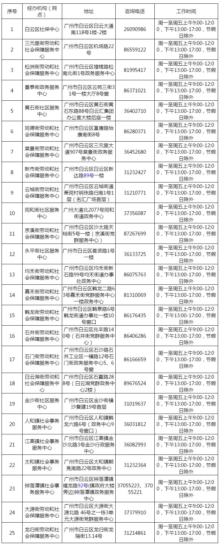 2023年广州市白云区社保查询地址及联系电话