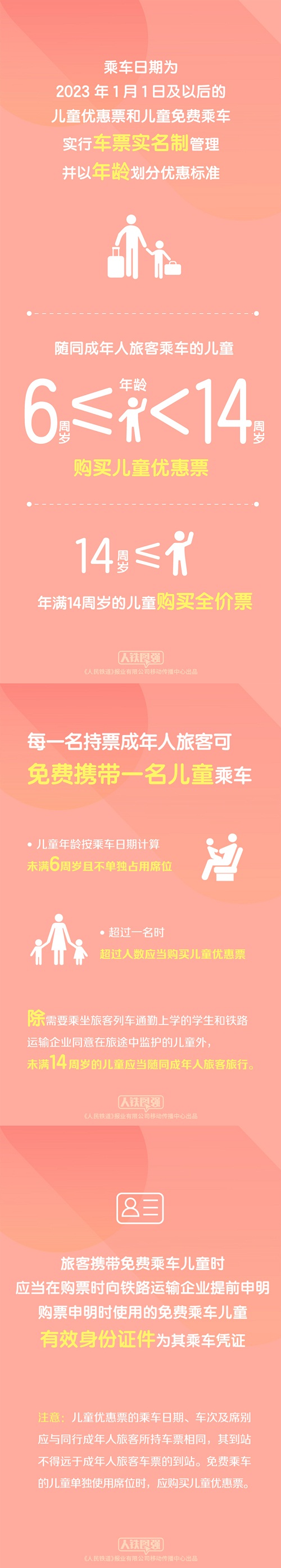注意！2023年1月1日起，购买这类火车票有新变化！