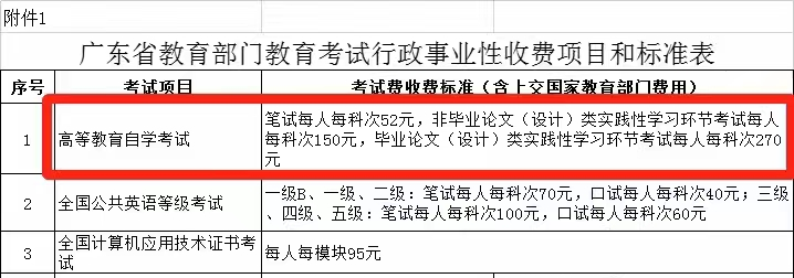 周知！2023年广东自考报考费用上调！