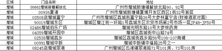 广州多地免费领退烧药啦！数量有限，领取方式、地点公布！