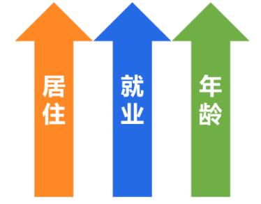 广州市积分入户条件政策最新2023