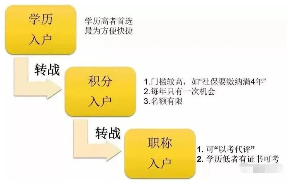 广州落户政策2023最新版