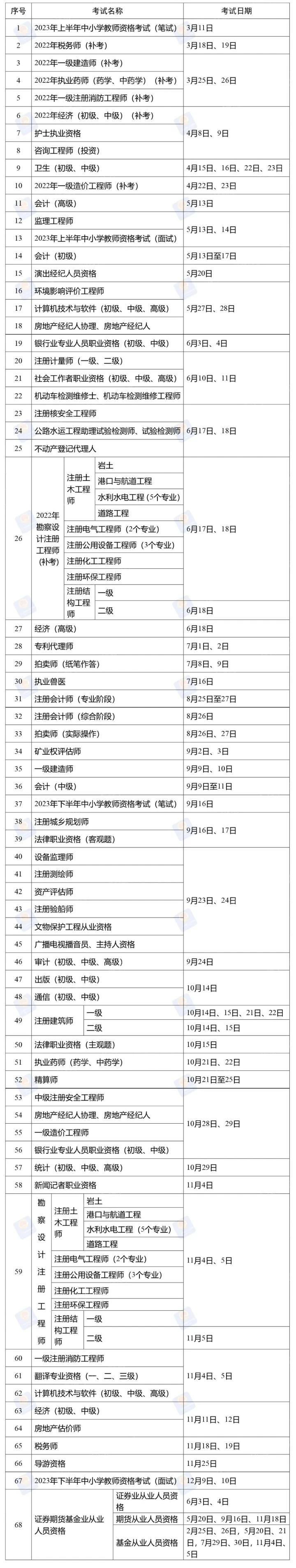 2023年专业技术人员职业资格考试计划发布，对广州入户有重要影响！