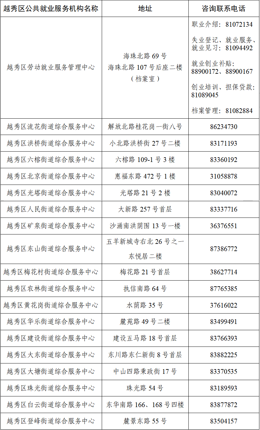 岗位1000+，部分月薪过万！节后广州首场招聘会上线→