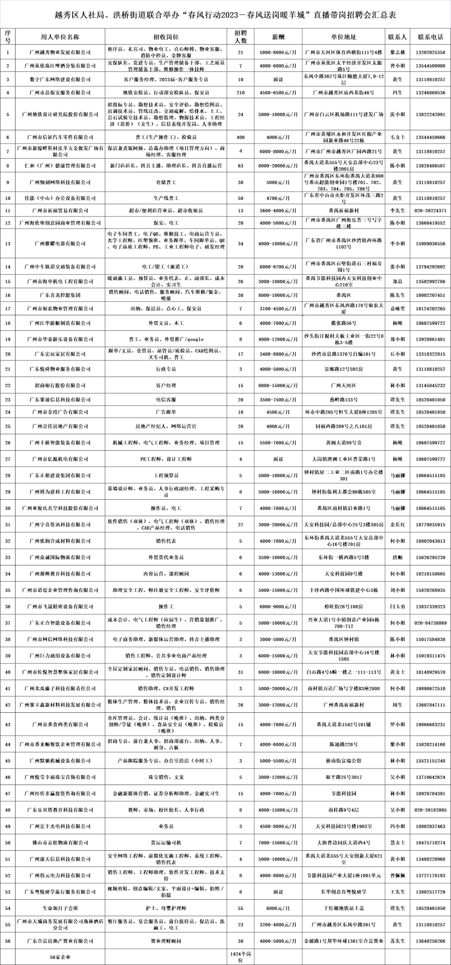 岗位1000+，部分月薪过万！节后广州首场招聘会上线→