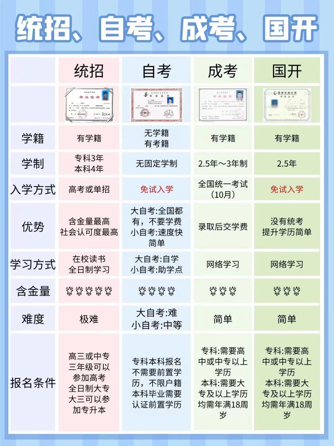2023广州应届毕业生人才引进政策：办理毕业生入户还要报到证吗？
