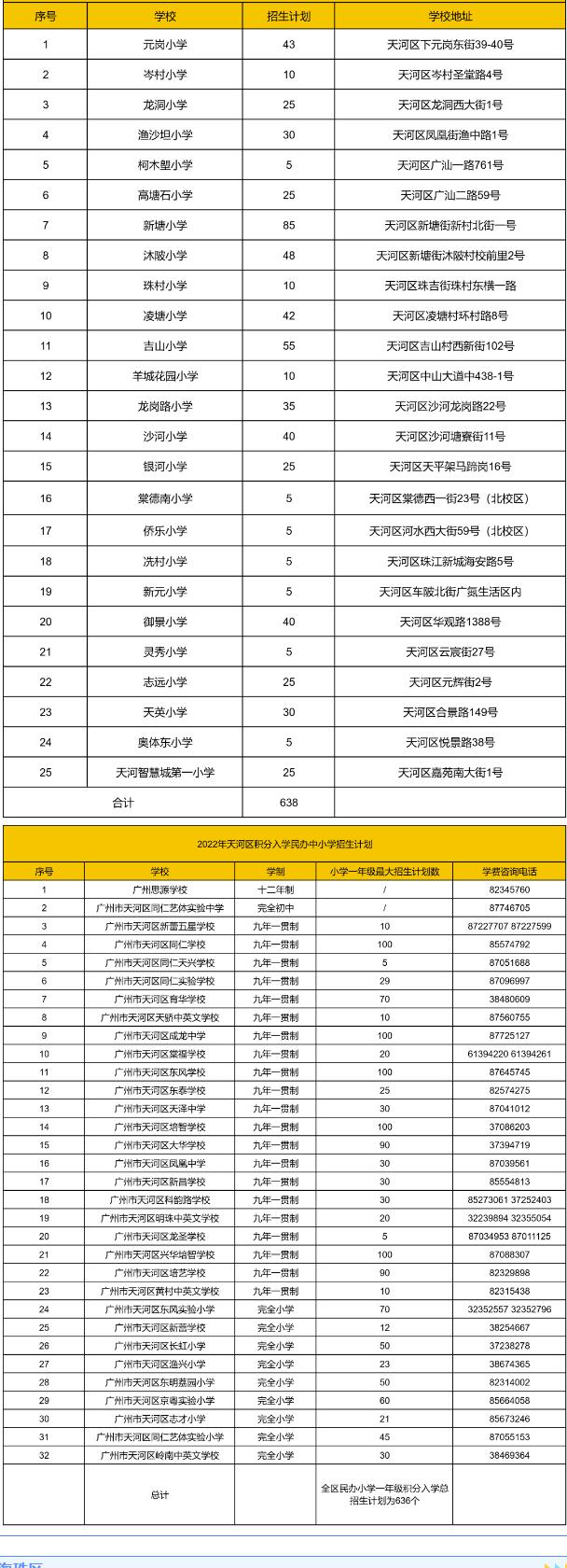 广州全区积分入学分数线+招生名额盘点，没户口怎么读公办？