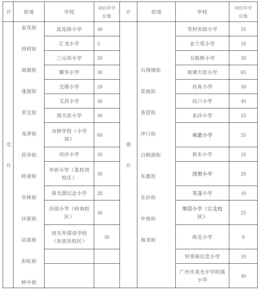 广州全区积分入学分数线+招生名额盘点，没户口怎么读公办？