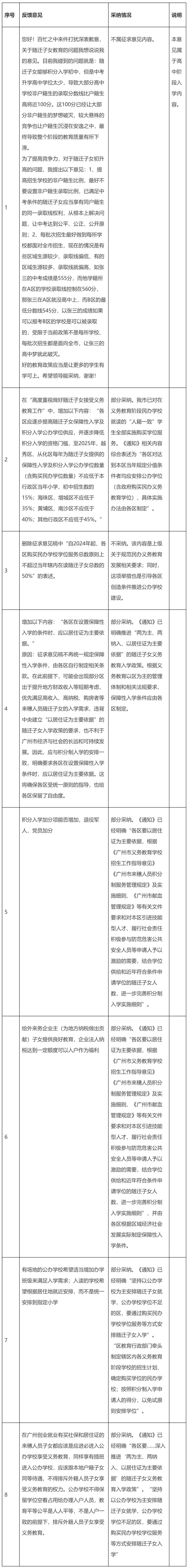 事关来穗子女！广州市教育局：采纳部分家长关于积分入学的意见！